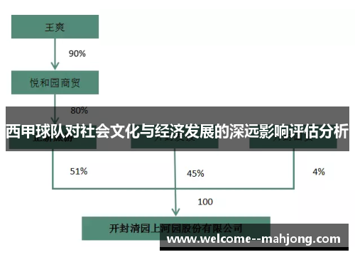 西甲球队对社会文化与经济发展的深远影响评估分析