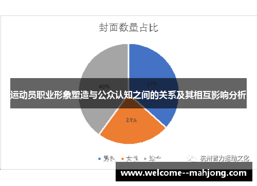 运动员职业形象塑造与公众认知之间的关系及其相互影响分析