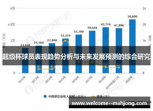 超级杯球员表现趋势分析与未来发展预测的综合研究 超级杯球员表现趋势分析与未来发展预测的综合研究