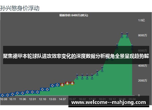 聚焦德甲本轮球队进攻效率变化的深度数据分析视角全景呈现趋势解