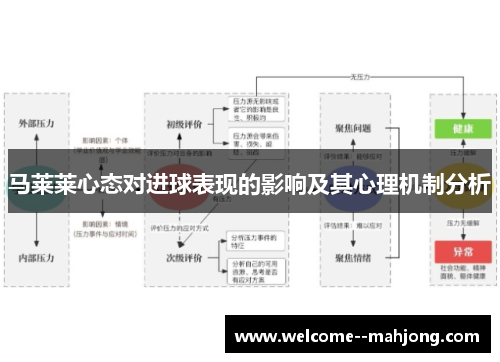 马莱莱心态对进球表现的影响及其心理机制分析